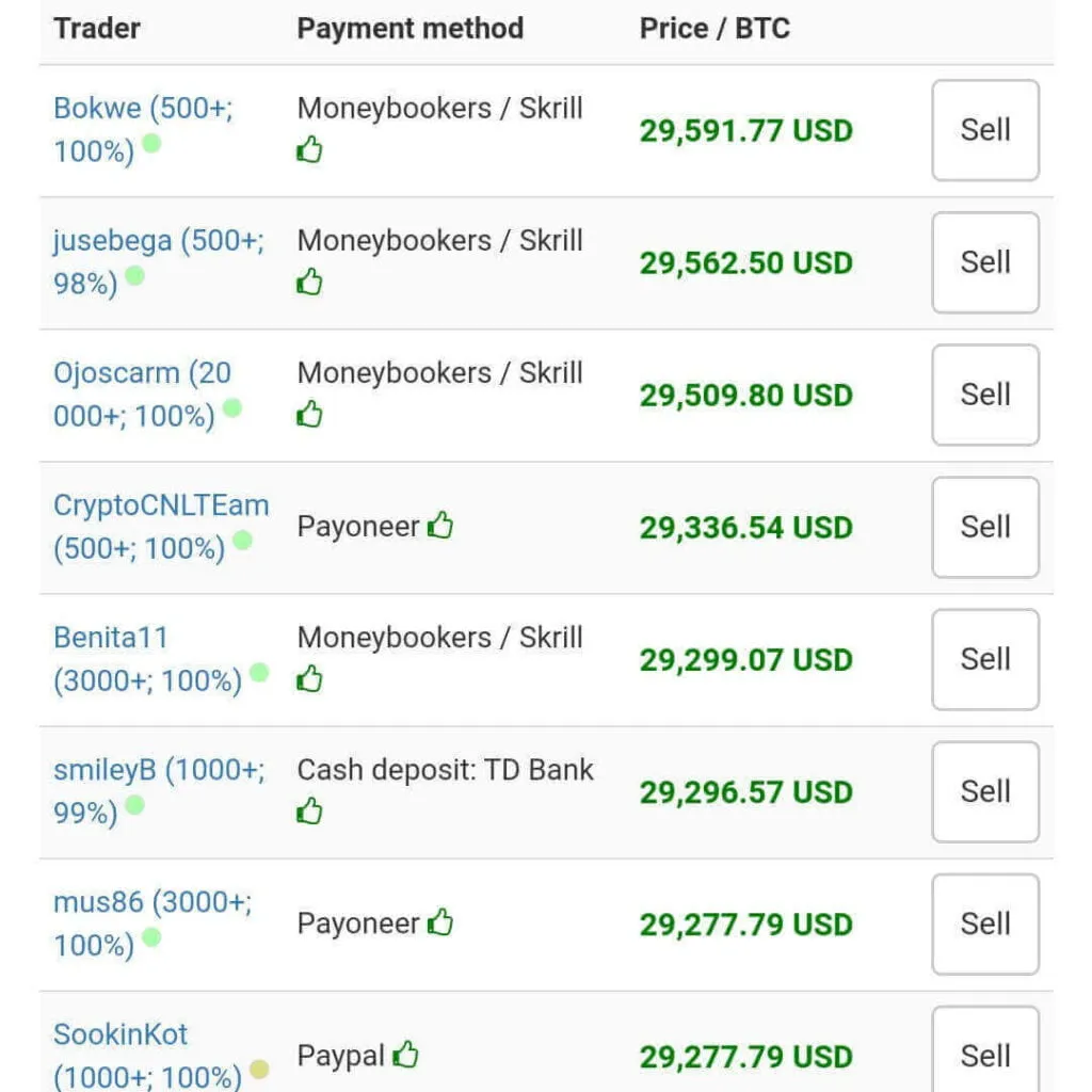 Sellers On Localbitcoins 1024x1024 1